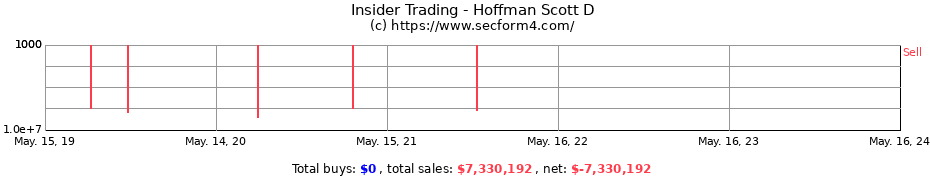 Insider Trading Transactions for Hoffman Scott D