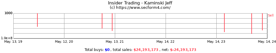 Insider Trading Transactions for Kaminski Jeff