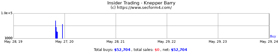 Insider Trading Transactions for Knepper Barry