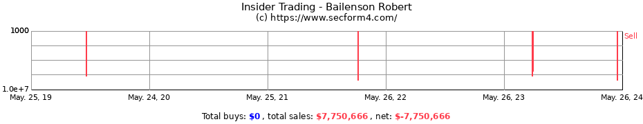 Insider Trading Transactions for Bailenson Robert
