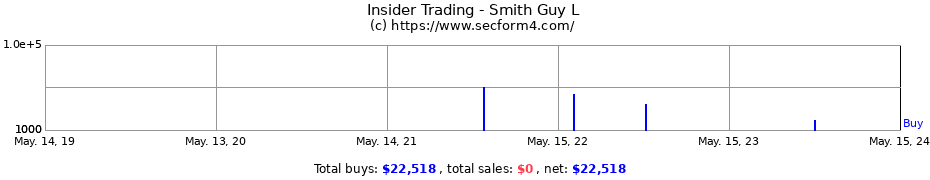 Insider Trading Transactions for Smith Guy L