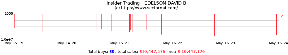 Insider Trading Transactions for EDELSON DAVID B
