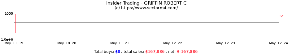 Insider Trading Transactions for GRIFFIN ROBERT C