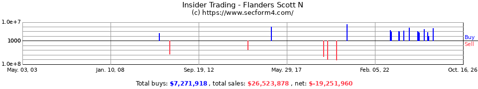 Insider Trading Transactions for Flanders Scott N