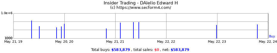 Insider Trading Transactions for DAlelio Edward H