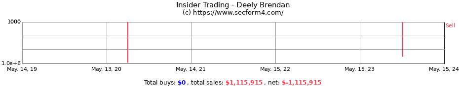 Insider Trading Transactions for Deely Brendan