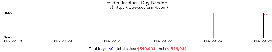Insider Trading Transactions for Day Randee E