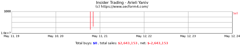 Insider Trading Transactions for Arieli Yaniv