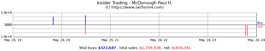 Insider Trading Transactions for McDonough Paul H.