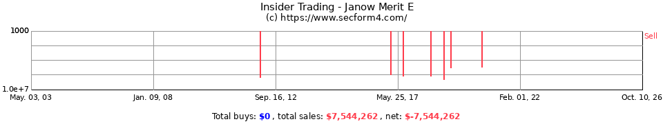 Insider Trading Transactions for Janow Merit E