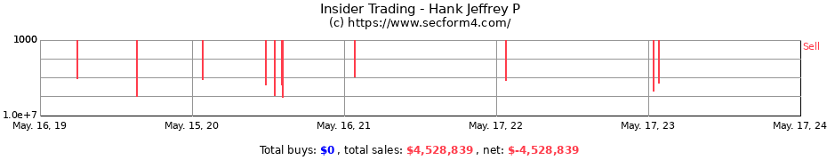Insider Trading Transactions for Hank Jeffrey P