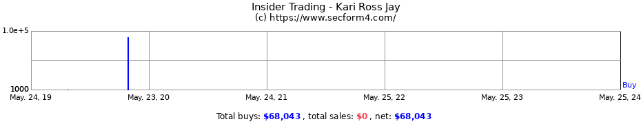 Insider Trading Transactions for Kari Ross Jay