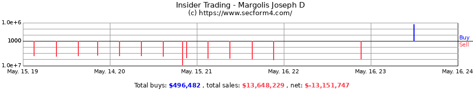 Insider Trading Transactions for Margolis Joseph D
