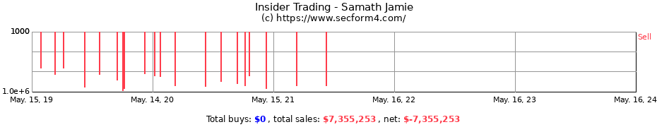 Insider Trading Transactions for Samath Jamie