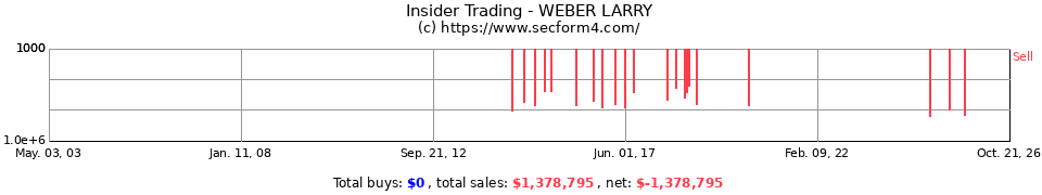Insider Trading Transactions for Weber Larry