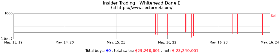 Insider Trading Transactions for Whitehead Dane E