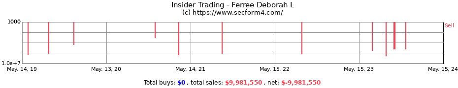 Insider Trading Transactions for Ferree Deborah L