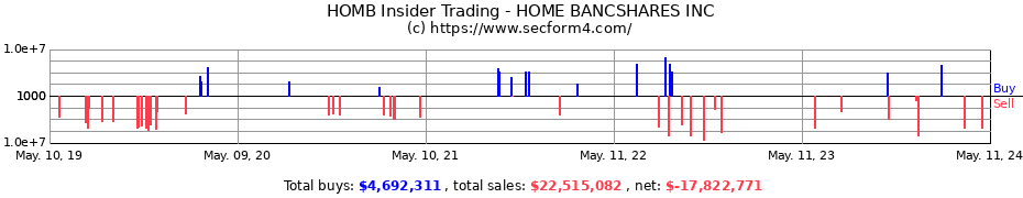 Insider Trading Transactions for HOME BANCSHARES INC