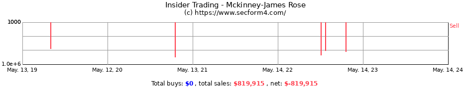 Insider Trading Transactions for Mckinney-James Rose
