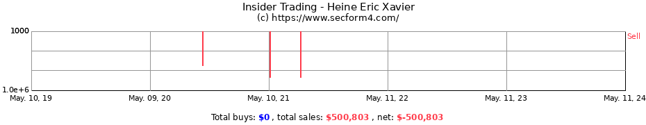 Insider Trading Transactions for Heine Eric Xavier