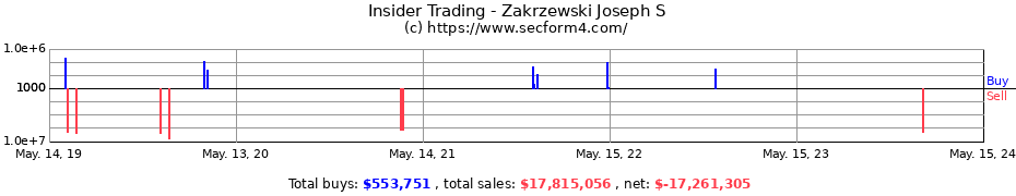 Insider Trading Transactions for Zakrzewski Joseph S