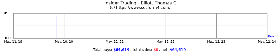 Insider Trading Transactions for Elliott Thomas C