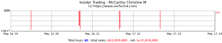 Insider Trading Transactions for McCarthy Christine M
