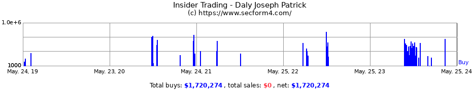 Insider Trading Transactions for Daly Joseph Patrick