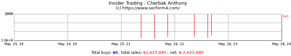 Insider Trading Transactions for Cherbak Anthony