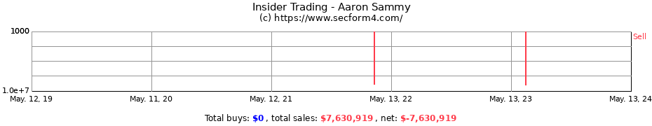 Insider Trading Transactions for Aaron Sammy