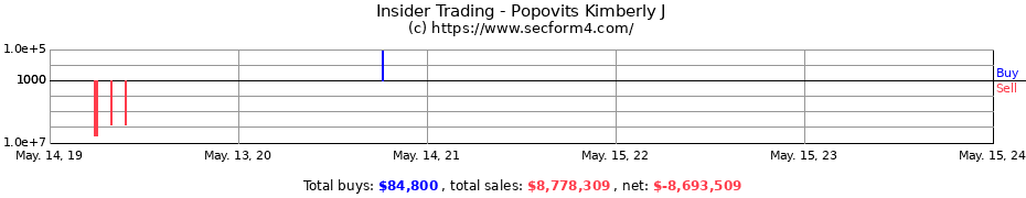 Insider Trading Transactions for Popovits Kimberly J