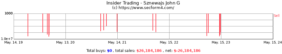 Insider Trading Transactions for Sznewajs John G