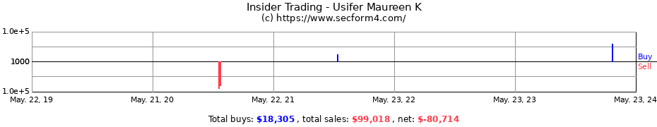 Insider Trading Transactions for Usifer Maureen K