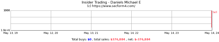 Insider Trading Transactions for Daniels Michael E