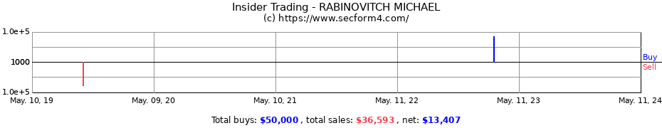 Insider Trading Transactions for RABINOVITCH MICHAEL