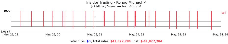 Insider Trading Transactions for Kehoe Michael P