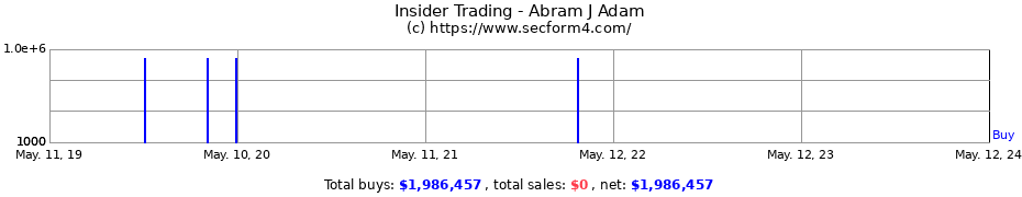 Insider Trading Transactions for Abram J Adam
