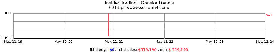 Insider Trading Transactions for Gonsior Dennis