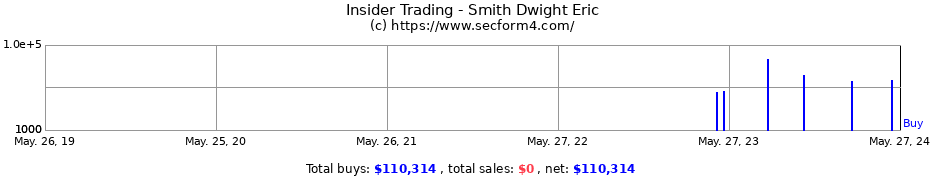 Insider Trading Transactions for Smith Dwight Eric