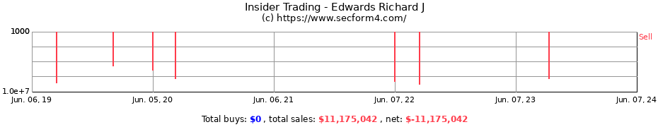Insider Trading Transactions for Edwards Richard J