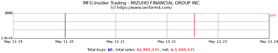 Insider Trading Transactions for MIZUHO FINANCIAL GROUP INC