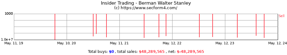 Insider Trading Transactions for Berman Walter Stanley
