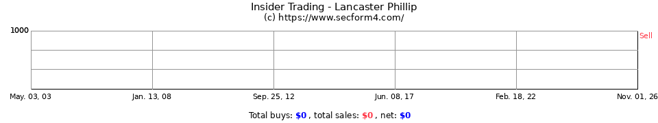 Insider Trading Transactions for Lancaster Phillip
