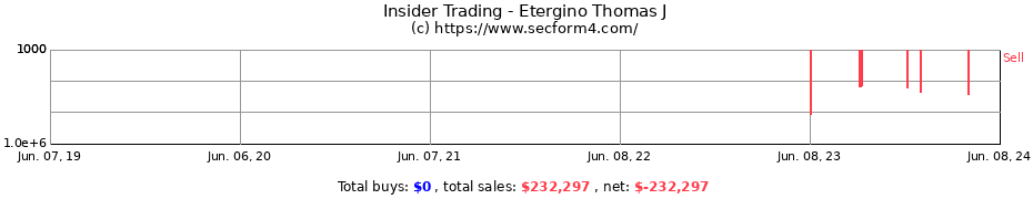 Insider Trading Transactions for Etergino Thomas J