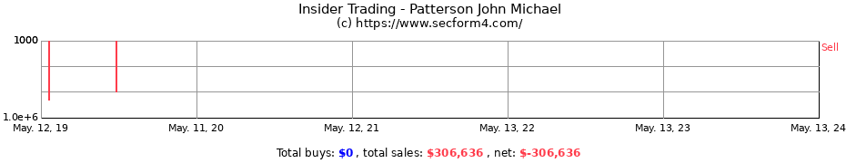 Insider Trading Transactions for Patterson John Michael