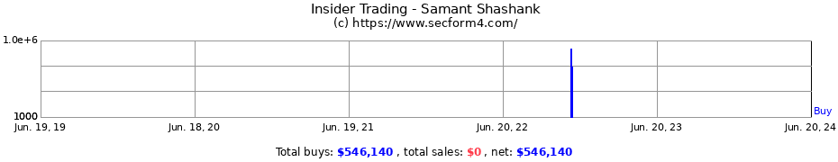 Insider Trading Transactions for Samant Shashank