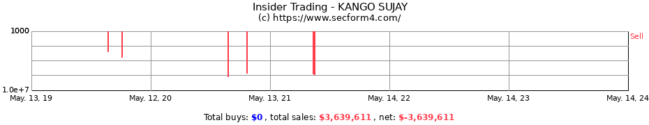 Insider Trading Transactions for KANGO SUJAY