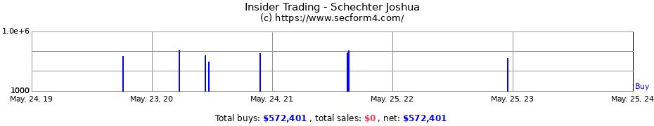 Insider Trading Transactions for Schechter Joshua