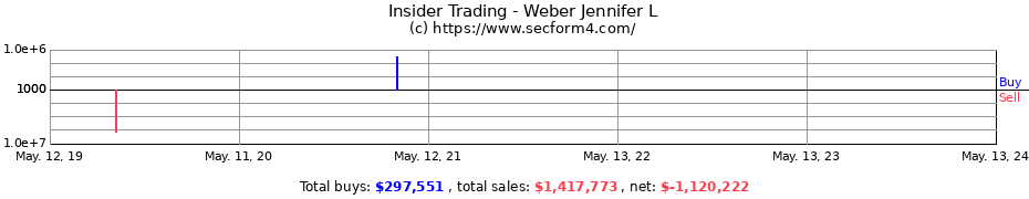 Insider Trading Transactions for Weber Jennifer L