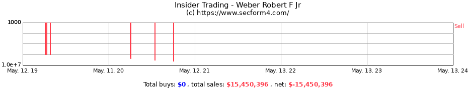 Insider Trading Transactions for Weber Robert F Jr